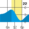 Atka Pass tide chart for Wednesday, January 22, 2025