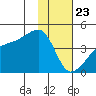 Atka Pass tide chart for Thursday, January 23, 2025