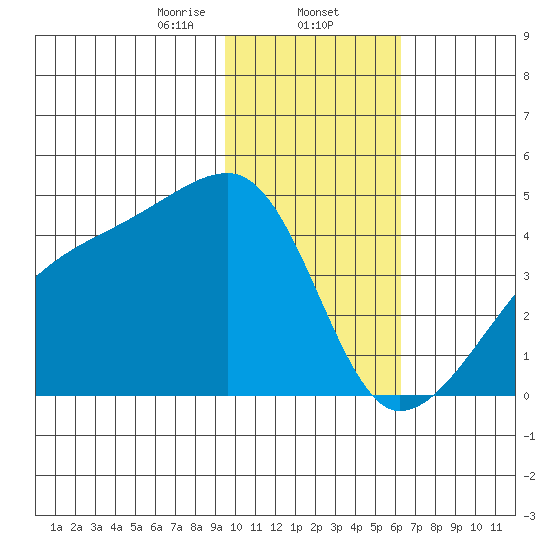 Atka Pass tide chart for Friday, January 24, 2025