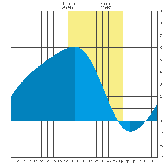 Atka Pass tide chart for Sunday, January 26, 2025