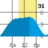 Atka Pass tide chart for Friday, January 31, 2025