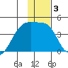Atka Pass tide chart for Friday, January 3, 2025