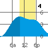 Atka Pass tide chart for Saturday, January 4, 2025