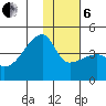 Atka Pass tide chart for Monday, January 6, 2025