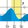 Atka Pass tide chart for Tuesday, January 7, 2025