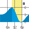 Atka Pass tide chart for Wednesday, January 8, 2025