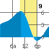 Atka Pass tide chart for Thursday, January 9, 2025