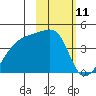 Atka Pass tide chart for Tuesday, February 11, 2025