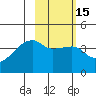 Atka Pass tide chart for Saturday, February 15, 2025