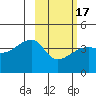Atka Pass tide chart for Monday, February 17, 2025
