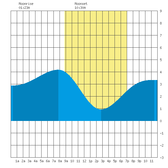 Atka Pass tide chart for Tuesday, February 18, 2025