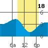 Atka Pass tide chart for Tuesday, February 18, 2025
