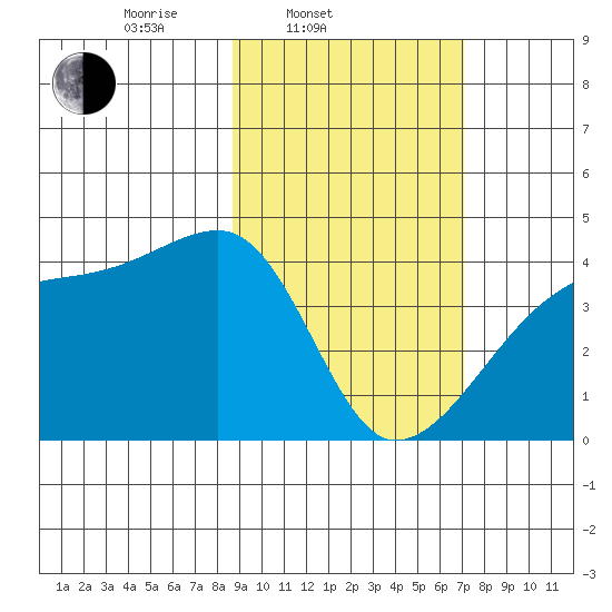 Atka Pass tide chart for Thursday, February 20, 2025