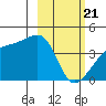 Atka Pass tide chart for Friday, February 21, 2025