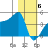 Atka Pass tide chart for Thursday, February 6, 2025