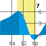 Atka Pass tide chart for Friday, February 7, 2025
