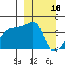 Atka Pass tide chart for Monday, March 10, 2025