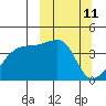 Atka Pass tide chart for Tuesday, March 11, 2025