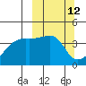Atka Pass tide chart for Wednesday, March 12, 2025