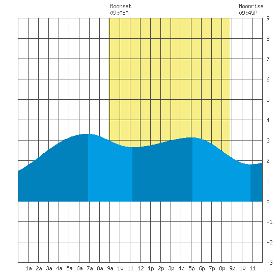 Atka Pass tide chart for Friday, March 14, 2025