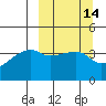 Atka Pass tide chart for Friday, March 14, 2025
