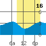 Atka Pass tide chart for Sunday, March 16, 2025