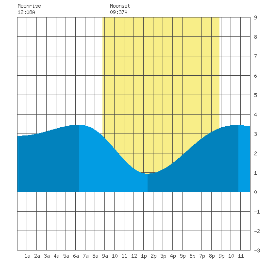 Atka Pass tide chart for Monday, March 17, 2025