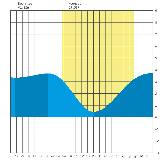 Atka Pass tide chart for Tuesday, March 18, 2025