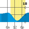 Atka Pass tide chart for Tuesday, March 18, 2025