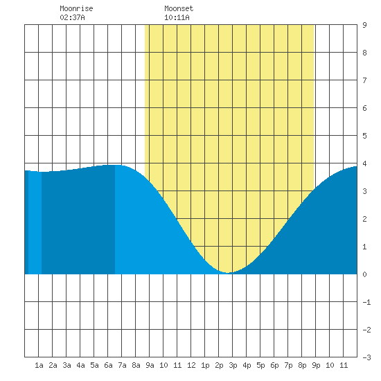 Atka Pass tide chart for Wednesday, March 19, 2025