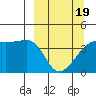 Atka Pass tide chart for Wednesday, March 19, 2025