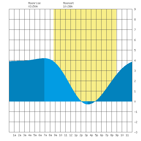 Atka Pass tide chart for Thursday, March 20, 2025