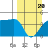 Atka Pass tide chart for Thursday, March 20, 2025