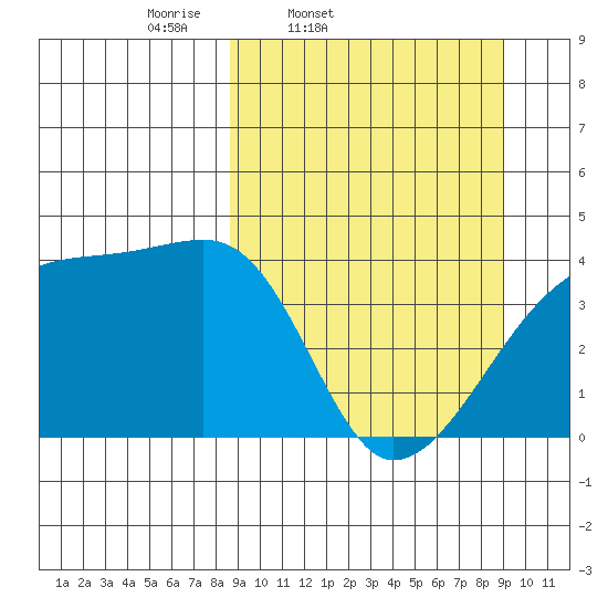 Atka Pass tide chart for Friday, March 21, 2025