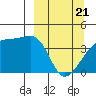 Atka Pass tide chart for Friday, March 21, 2025