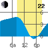 Atka Pass tide chart for Saturday, March 22, 2025