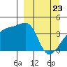 Atka Pass tide chart for Sunday, March 23, 2025
