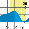 Atka Pass tide chart for Wednesday, March 26, 2025