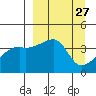 Atka Pass tide chart for Thursday, March 27, 2025