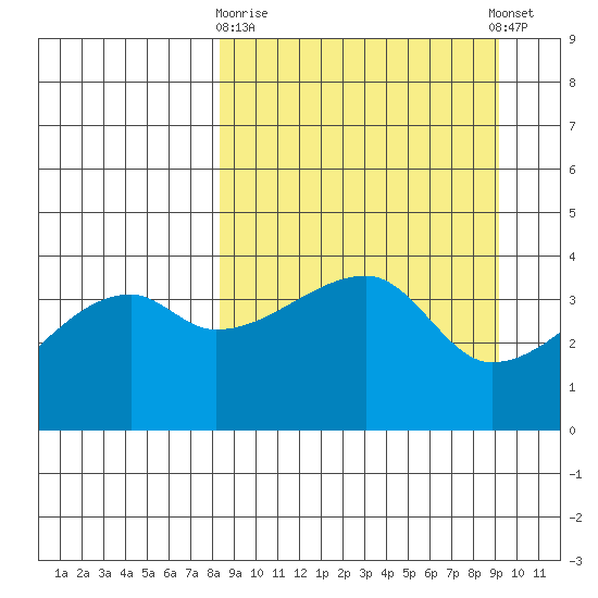 Atka Pass tide chart for Friday, March 28, 2025