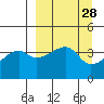 Atka Pass tide chart for Friday, March 28, 2025