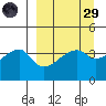 Atka Pass tide chart for Saturday, March 29, 2025