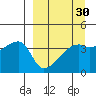 Atka Pass tide chart for Sunday, March 30, 2025