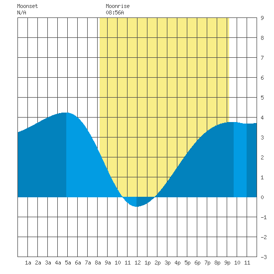 Atka Pass tide chart for Monday, March 31, 2025