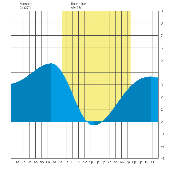 Atka Pass tide chart for Tuesday, March 4, 2025