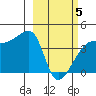 Atka Pass tide chart for Wednesday, March 5, 2025