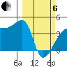 Atka Pass tide chart for Thursday, March 6, 2025
