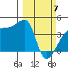 Atka Pass tide chart for Friday, March 7, 2025
