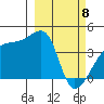 Atka Pass tide chart for Saturday, March 8, 2025