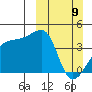Atka Pass tide chart for Sunday, March 9, 2025